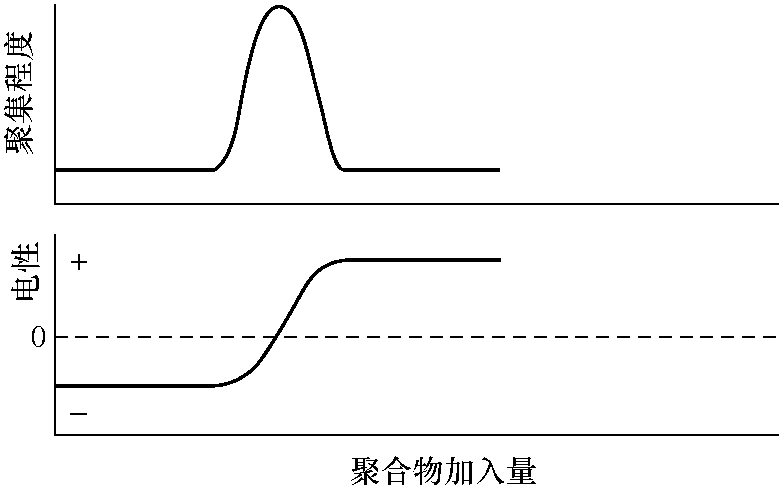 二、補丁